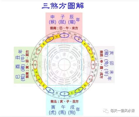 三煞|三煞